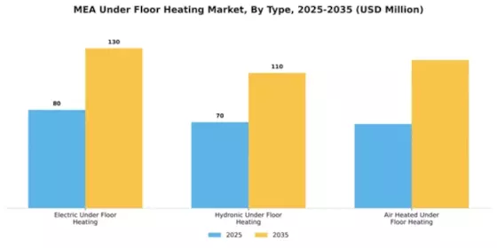 EMEA Cardiac Valve market Segment Image 4