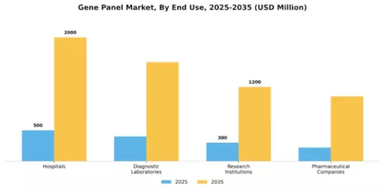 Gene Panel Market Segment Image 1