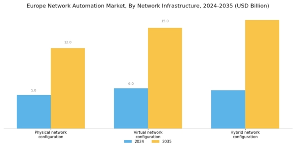 Europe Network Automation Market Segment Image 1