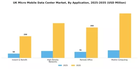 UK Micro Mobile Data Center Market Segment Image 0