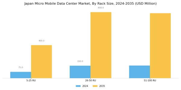 Japan Micro Mobile Data Center Market Segment Image 1