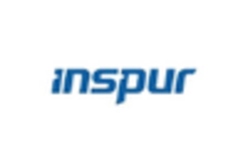 Canada Micro Mobile Data Center Market key player