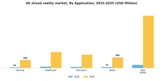 UK Mixed Reality Market Segment Image 0