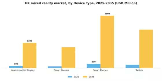 UK Mixed Reality Market Segment Image 1