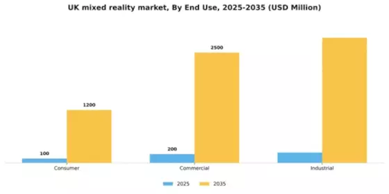 UK Mixed Reality Market Segment Image 2