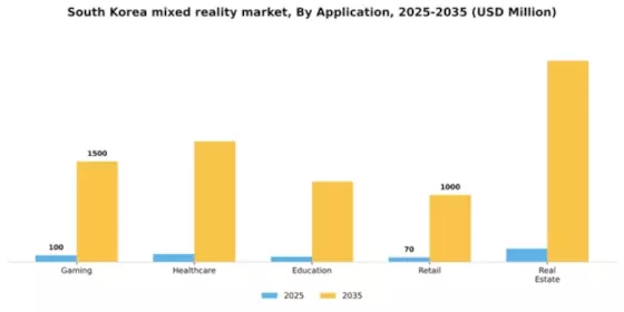 South Korea Mixed Reality Market Segment Image 0