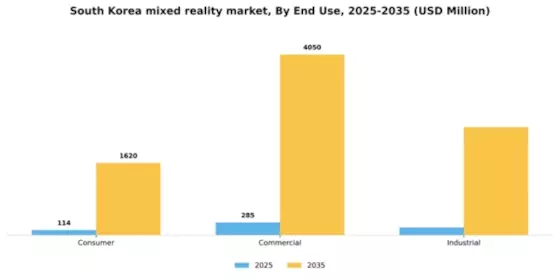 South Korea Mixed Reality Market Segment Image 2