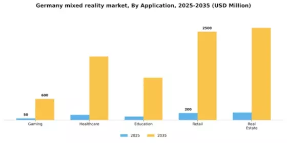 Germany Mixed Reality Market Segment Image 0