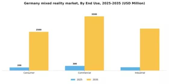 Germany Mixed Reality Market Segment Image 2