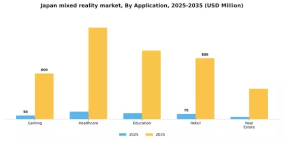 Japan Mixed Reality Market Segment Image 0