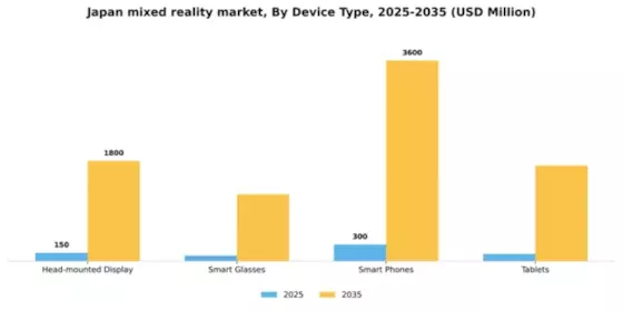 Japan Mixed Reality Market Segment Image 1