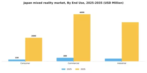 Japan Mixed Reality Market Segment Image 2