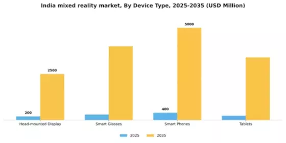 India Mixed Reality Market Segment Image 1
