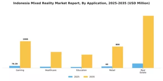 Indonesia Mixed Reality Market Segment Image 0