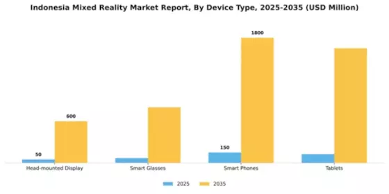 Indonesia Mixed Reality Market Segment Image 1