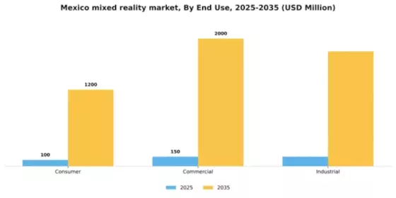 Mexico Mixed Reality Market Segment Image 2