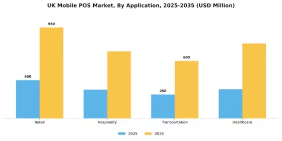 UK Mobile Pos Market Segment Image 0
