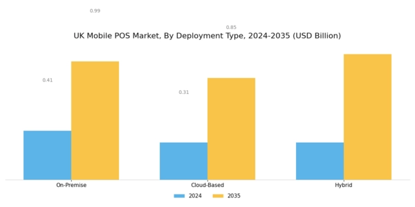 UK Mobile Pos Market Segment Image 0
