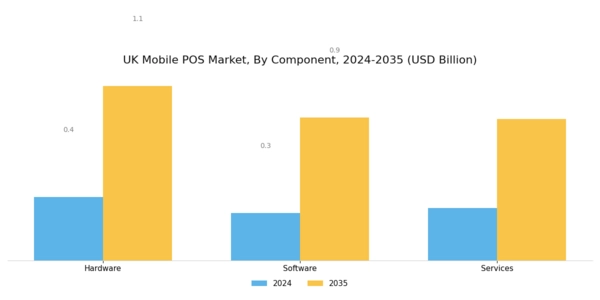UK Mobile Pos Market Segment Image 1