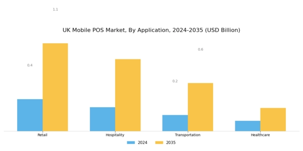 UK Mobile Pos Market Segment Image 2