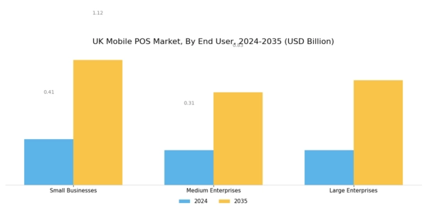 UK Mobile Pos Market Segment Image 3