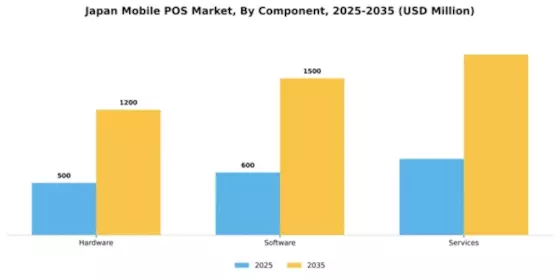 Japan Mobile Pos Market Segment Image 1