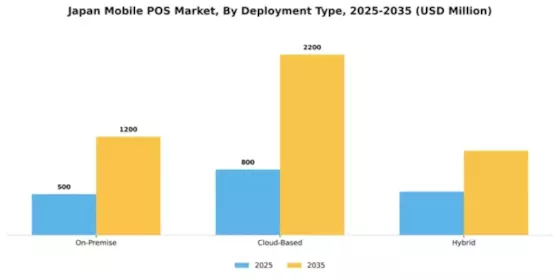 Japan Mobile Pos Market Segment Image 2