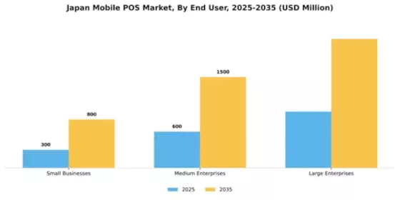 Japan Mobile Pos Market Segment Image 3