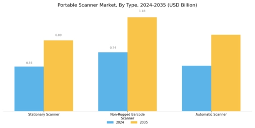 Portable Scanner Market Segment Image 0