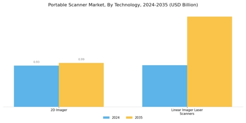 Portable Scanner Market Segment Image 1