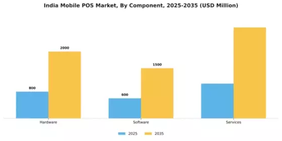 India Mobile Pos Market Segment Image 1