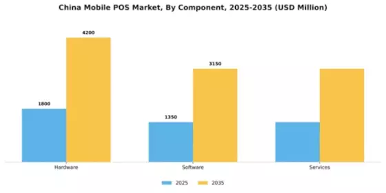China Mobile Pos Market Segment Image 1