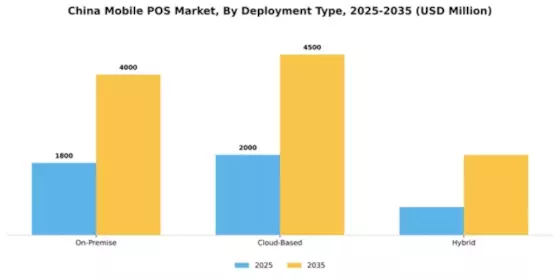 China Mobile Pos Market Segment Image 2