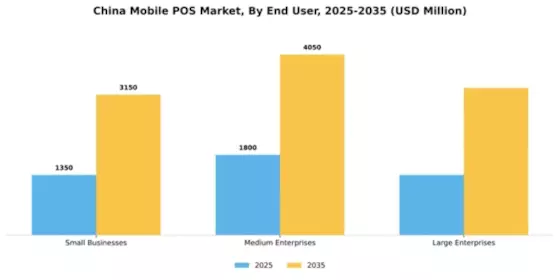 China Mobile Pos Market Segment Image 3