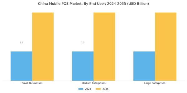 China Mobile Pos Market Segment Image 3