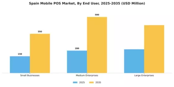 Spain Mobile Pos Market Segment Image 3
