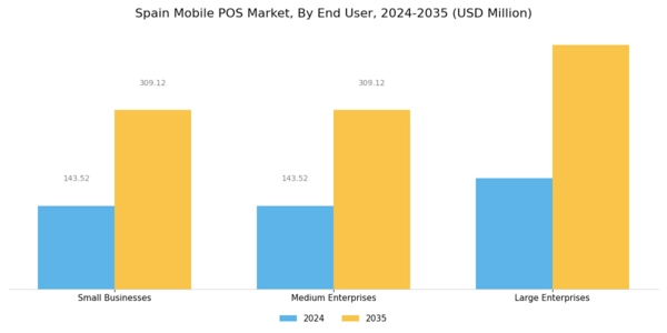 Spain Mobile Pos Market Segment Image 3
