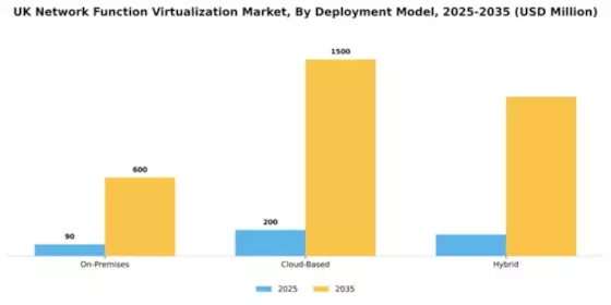 UK Network Function Virtualization Market Segment Image 1