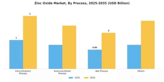 Zinc Oxide Market Segment Image 0