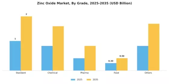 Zinc Oxide Market Segment Image 1