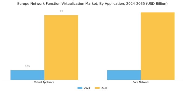 Europe Network Function Virtualization Market Segment Image 2