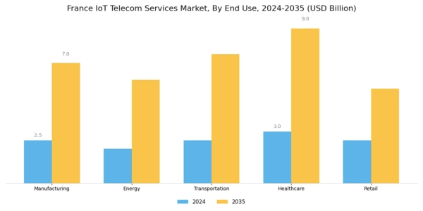 France Iot Telecom Services Market Segment Image 1