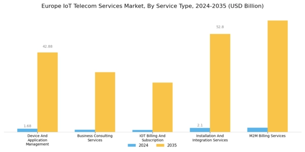 Europe Iot Telecom Services Market Segment Image 1