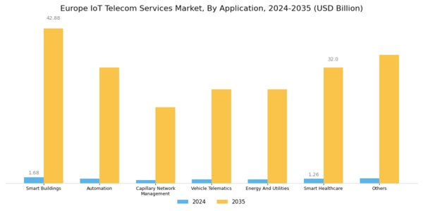 Europe Iot Telecom Services Market Segment Image 2