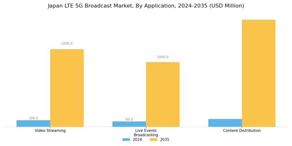Japan Lte 5G Broadcast Market Segment Image 1