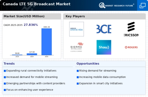 Canada Lte 5G Broadcast Market Infographic