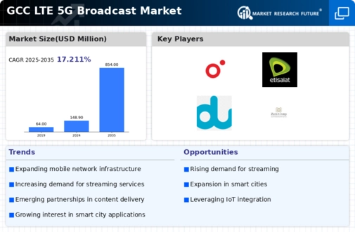 GCC Lte 5G Broadcast Market Infographic