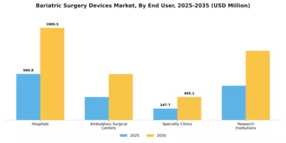 Bariatric Surgery Devices Market Segment Image 2