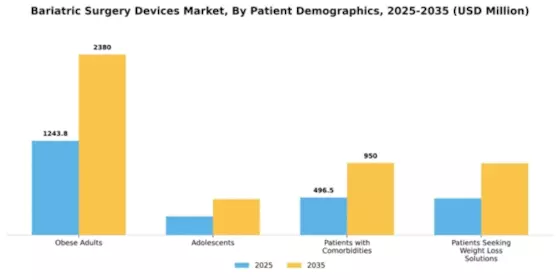 Bariatric Surgery Devices Market Segment Image 3