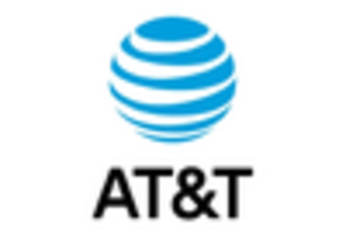 GCC Mobile Front Haul Market key player